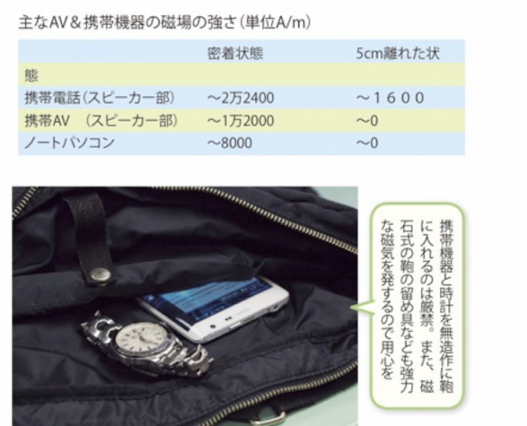watchcare11