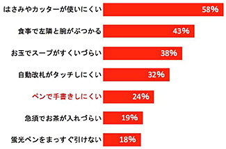 左利きで困ったこと