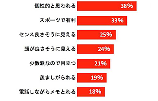 左利きで良かったこと