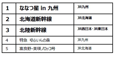 ↑シニア部門:ベスト5