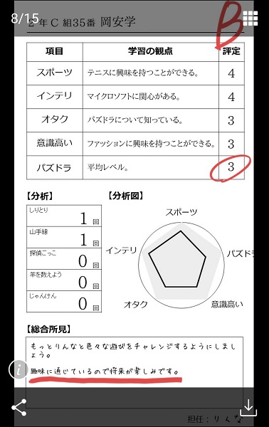 ↑