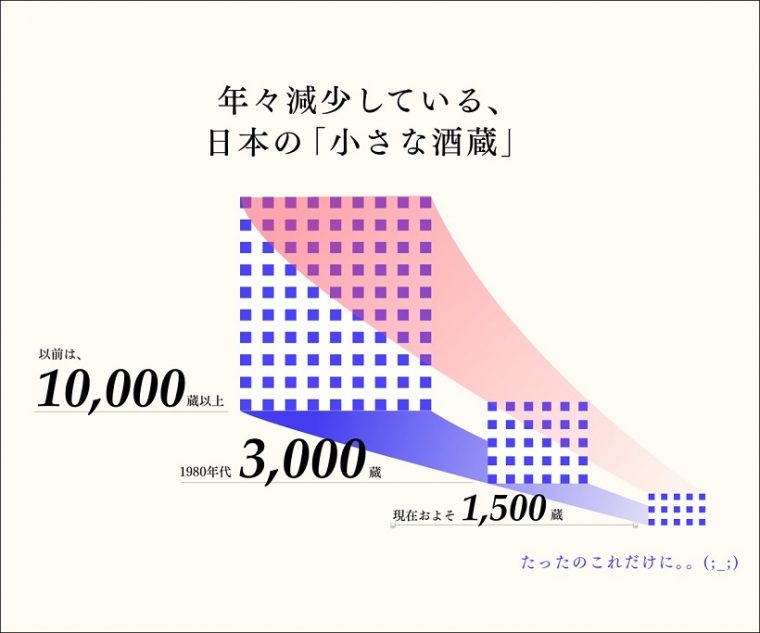 ↑日本の小さな酒造数