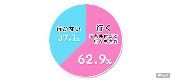 ↑飼っている犬の大きさ別、雨の日の散歩の有無