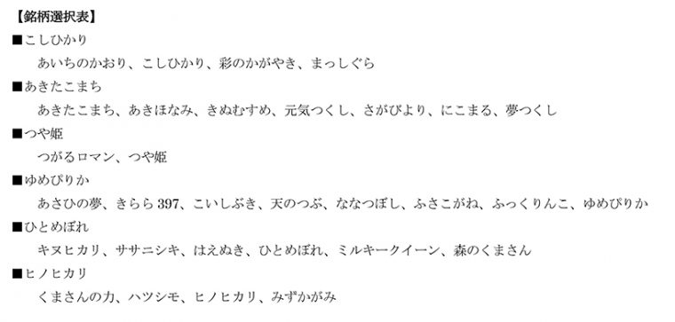 ↑銘柄選択表