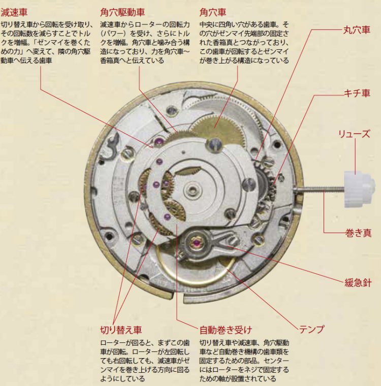 automatic01