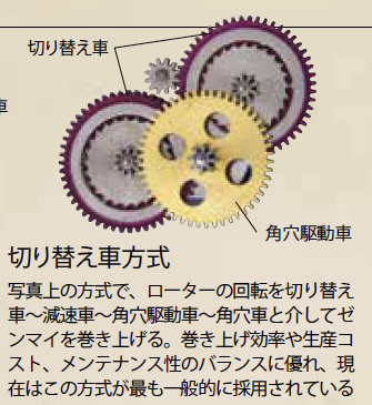 automatic02