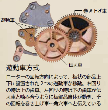 automatic03