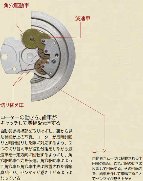 automatic06