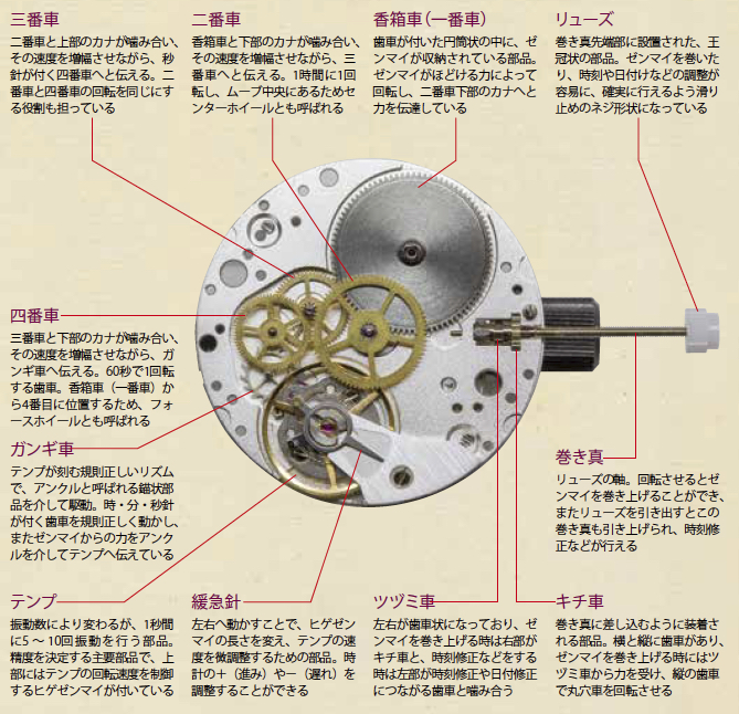 handwinding01
