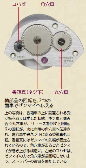 handwinding02