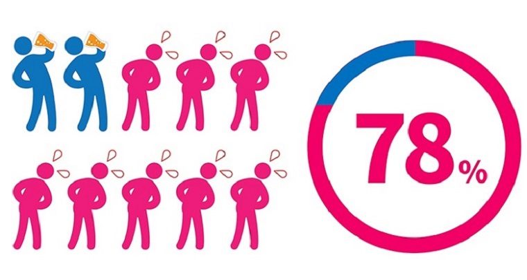 ↑「下痢の原因=ゲリスク」を調査