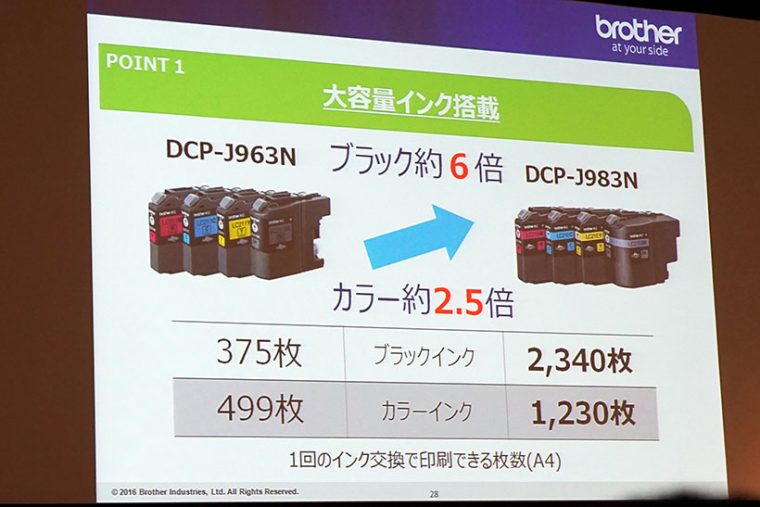 ↑大容量のインクカートリッジを搭載