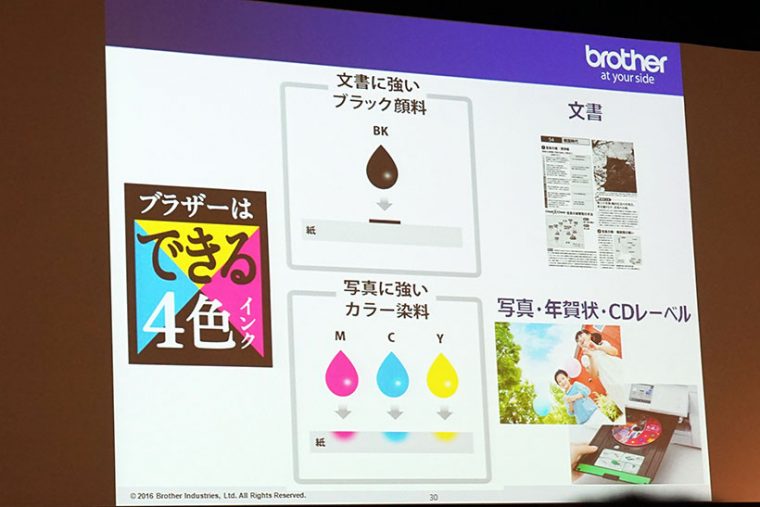 ↑顔料ブラック+染料3色の4色構成