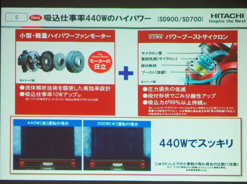 ↑ハイパワーファンモーターとパワーブーストサイクロンが、吸引力の高さと持続性を叶えました