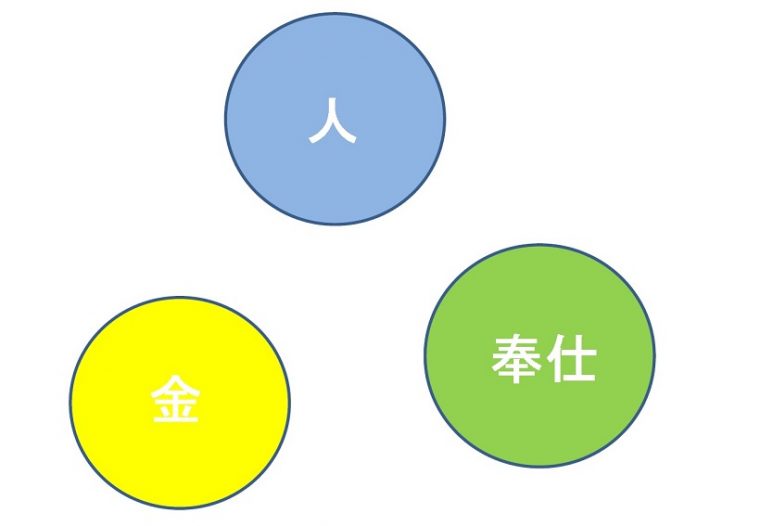 ↑素質玉のイメージ