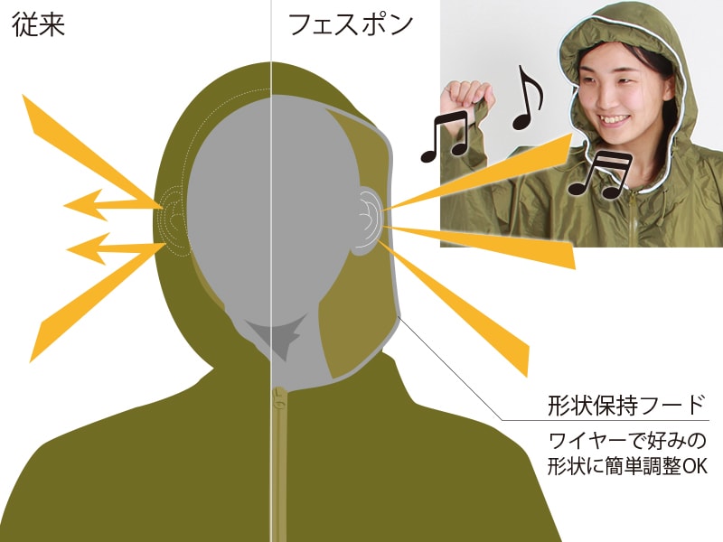 ↑形状保持フード