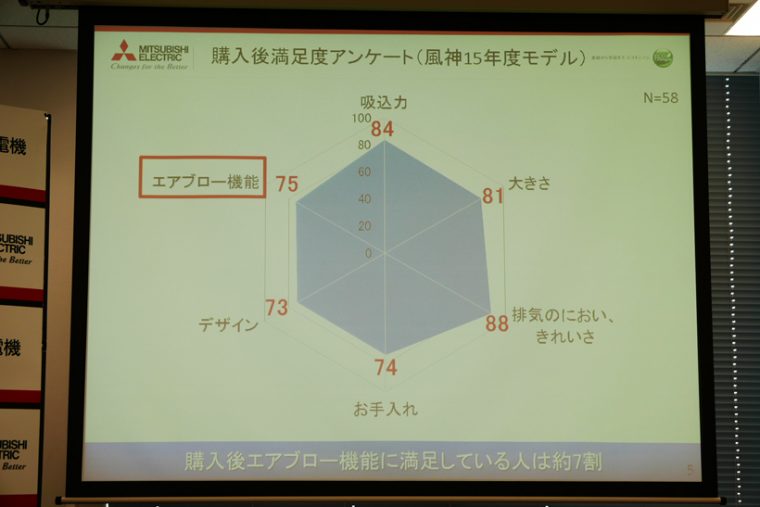 ↑アンケートの結果