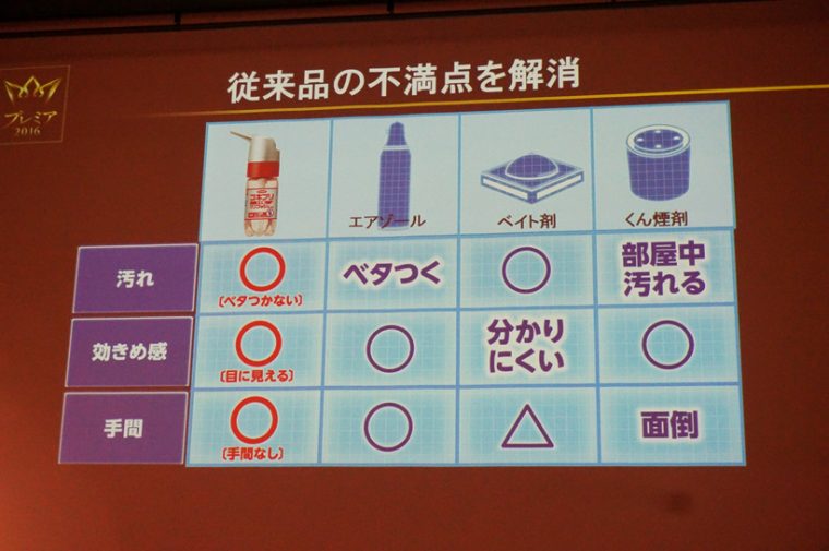 ↑他の方式の弱点を全て解消した同製品