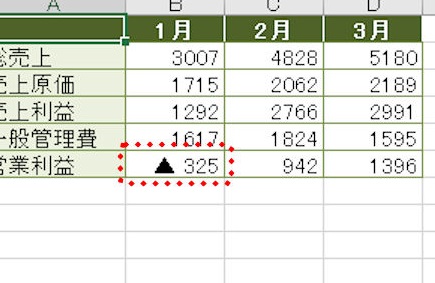 【エクセル】表のマイナス値を赤字に！マイナス値を目立たせるテクニック