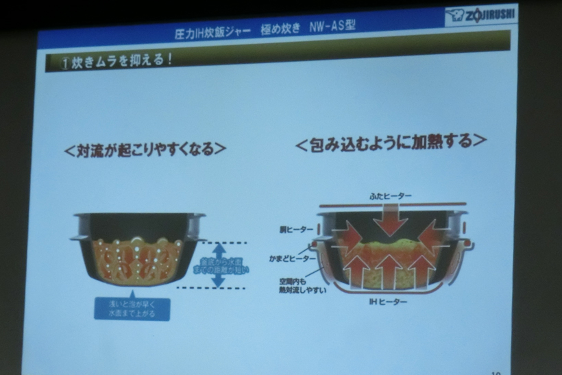 ↑新形状の「極め羽釜」は、釜底をより大火力に適した形状に改良。激しい泡の対流を起こすとともに、複数のヒーターで全方位から加熱して熱ムラを抑制します
