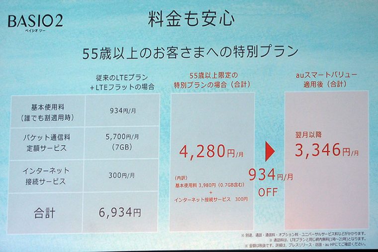 ↑55歳以上の特別プランも用意