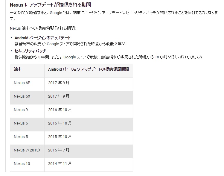 ↑Nexusにアップデートが提供される期間