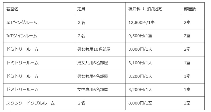 ↑客室詳細