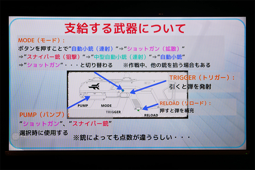 ↑支給される武器は優秀で、ボタンを押す毎に自動小銃→ショットガン→スナイパー銃→中型自動小銃と切り替わります