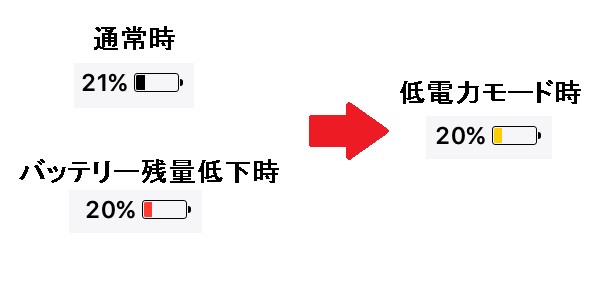 ↑バッテリー表示は黄色に