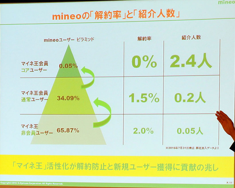 ↑マイネ王ユーザーが解約する率はなんと0%!