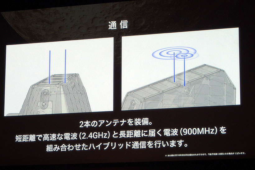 ↑短距離高速用の2.4GHzと長距離用の900MHzの2つのアンテナを搭載