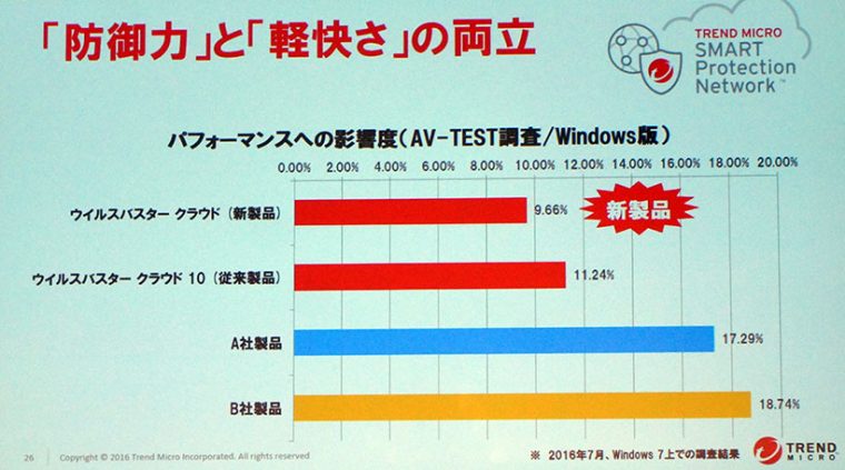 ↑↑１ライセンスで3台までのマルチデバイス対応モデルと、ユーザーサポート付き、モバイル専用の3タイプ