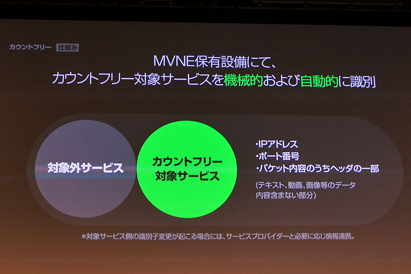 ↑カウントフリーの仕組みを利用するためには、IPアドレスなど必要最小限の情報を利用する。そのためLINE モバイルを利用する場合、事前に同意が必要