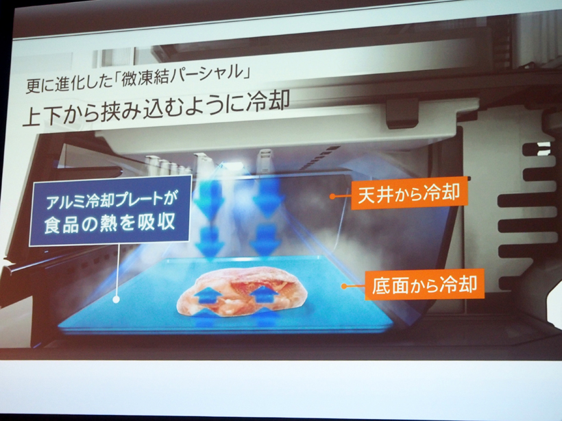 ↑天井からのシャワー冷却と底面からのアルミ冷却プレートによる「酸化ブロック冷却W」で、食品を上と下から冷却します