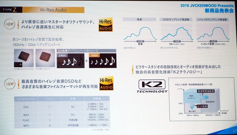 ↑192kHz/32bitのハイレゾ音源に対応。音楽ファイルフォーマットもDSD(Z904シリーズのみ)やWAV、FLAC、MP3など豊富なフォーマットに対応しています