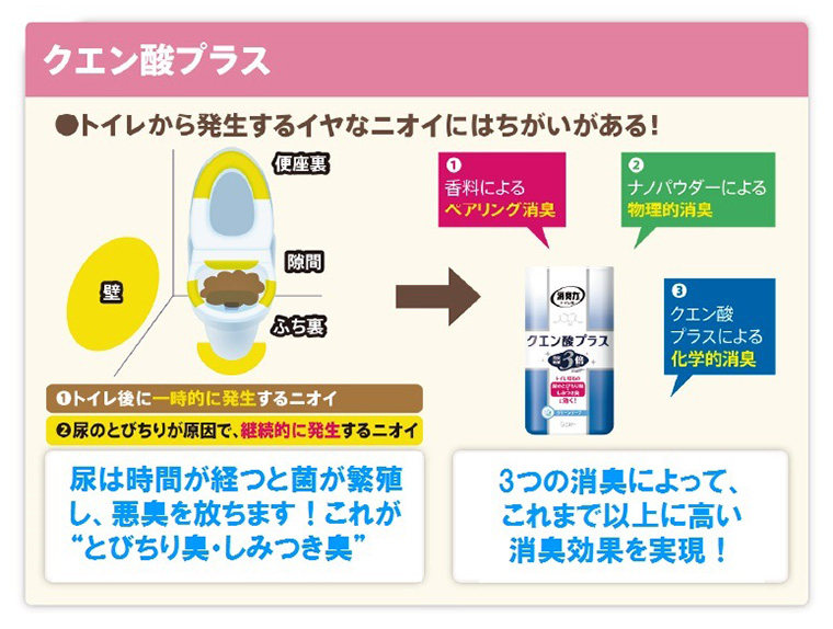 ↑消臭メカニズム