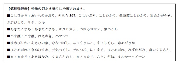 ↑対応する米の銘柄