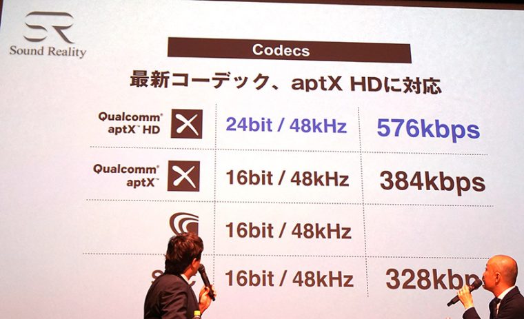↑aptX HDの概要(2016年10月に開催されたオーディオテクニカの発表会より)