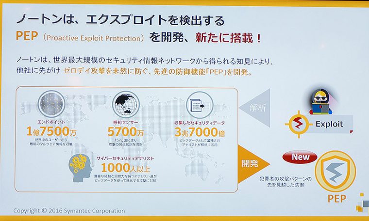 ↑世界中に張り巡らされた感知センサーや、セキュリティーデータなどを駆使しして、攻撃パターンを先読みするPEP