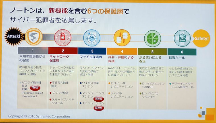 ↑PEPを含む6層からなる防御層で脅威からデバイスを保護