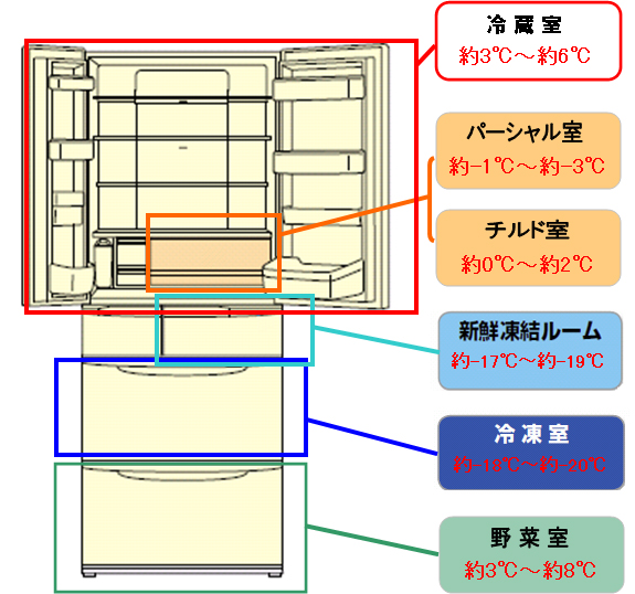 ↑パナソニックNR-F618XGの場合