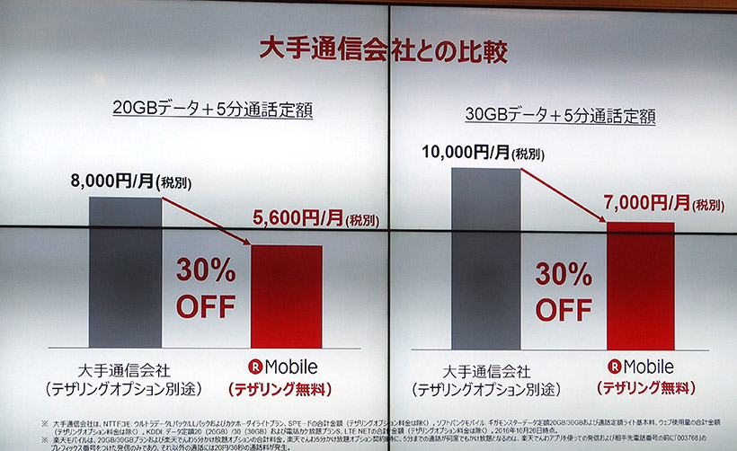 ↑大手キャリアとの料金比較