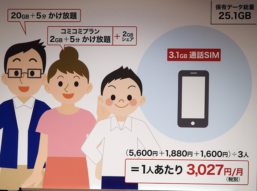 ↑家族3人でのデータシェアイメージ