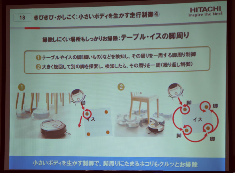 ↑テーブルやイスの脚を検知し、グルッと一周して掃除していきます