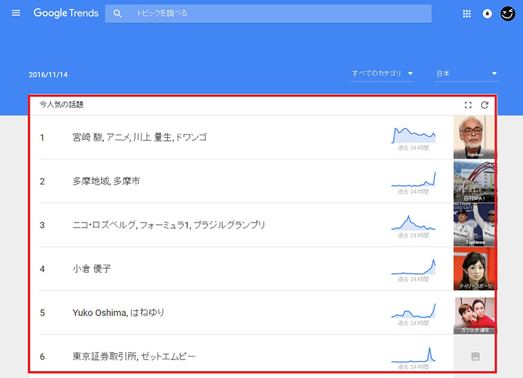 ↑よく検索されているキーワードが表示されます