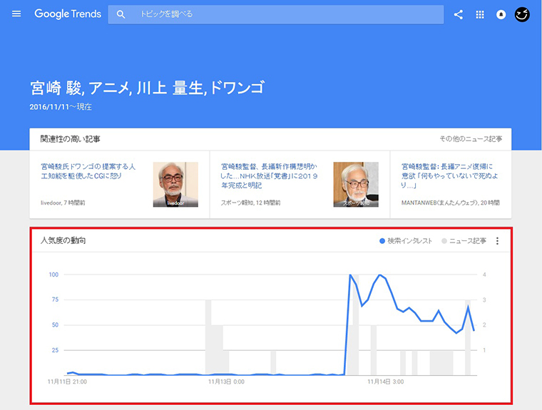 ↑詳細を開くと、折れ線グラフで話題になったタイミングがおおまかにわかります