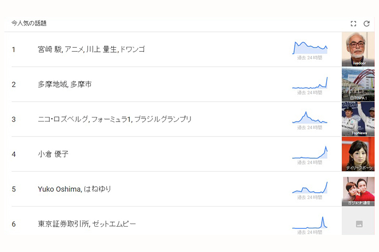 Googleでいまバズってるネタを一発検索! 「Googleトレンド」ならどこの県で話題になったかも一目瞭然