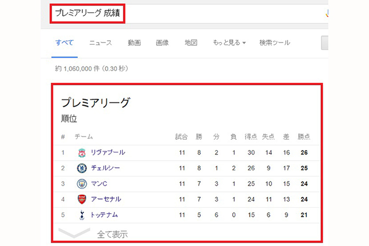 スポーツの結果や成績が“ググれる”って知ってた!? ファンにはうれしいプロリーグの結果を把握するワザ