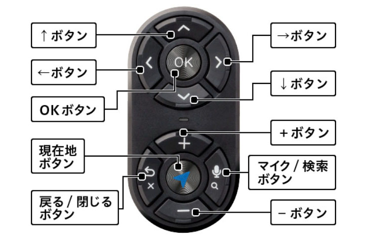 ↑リモコンのボタン配置