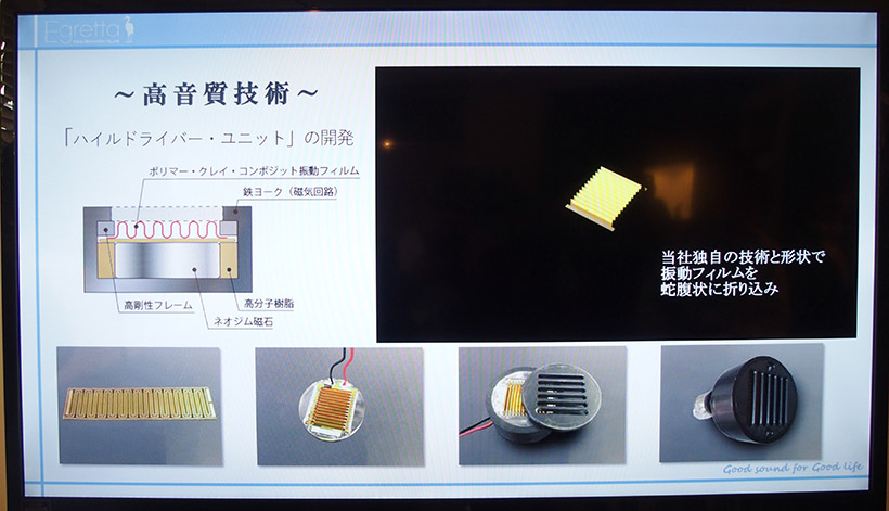 ↑ハイルドライバーユニット。蛇腹のように折りたたんだフィルムを横方向に収縮させて発音するスピーカーユニット